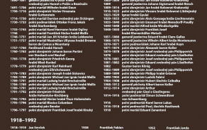 historický přehled velitelů pražské posádky